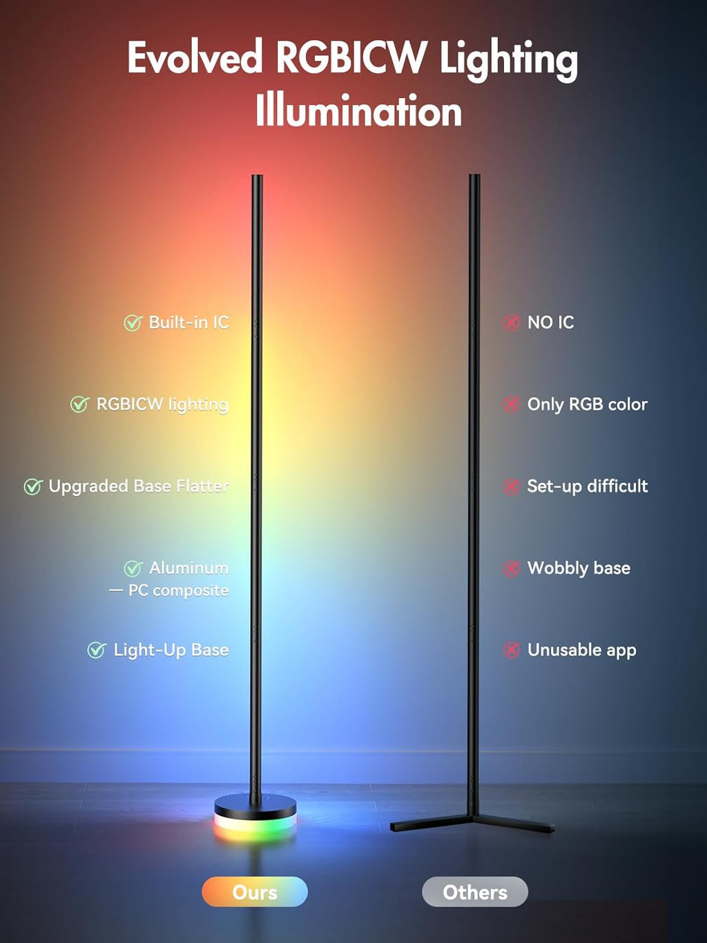OIYN RGBICW Corner Floor Lamp Pro — 1300lm Ultra Bright - Feature Showcase 5